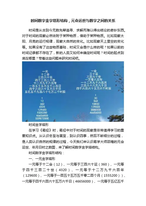 时间数字金字塔形结构，元会运世与数字之间的关系