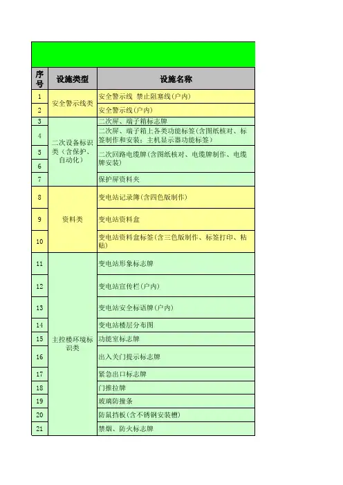 变电站安键环设施标准配置