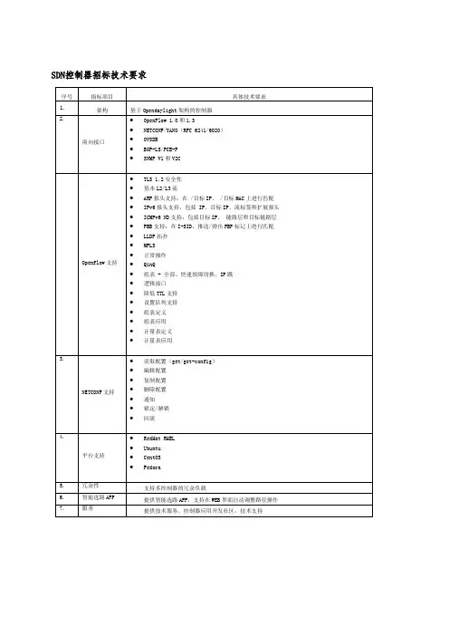 最新整理sdn控制器招标技术要求.docx