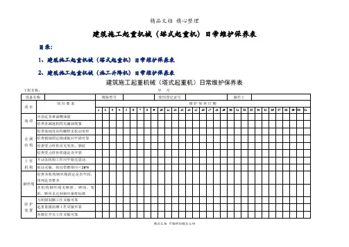 建筑施工起重机械(塔式起重机)日常维护保养表