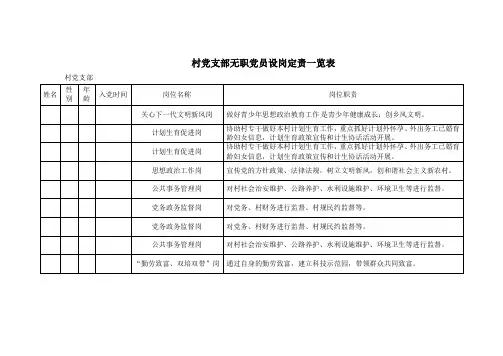 无职党员设岗定责一览表