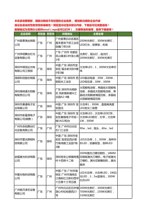 新版全国300w工商企业公司商家名录名单联系方式大全20家