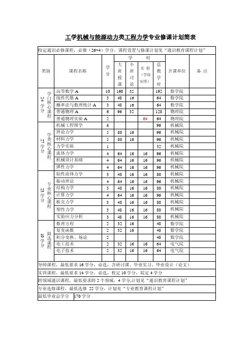 工程力学)(大一新生必看)大学专业必修课程