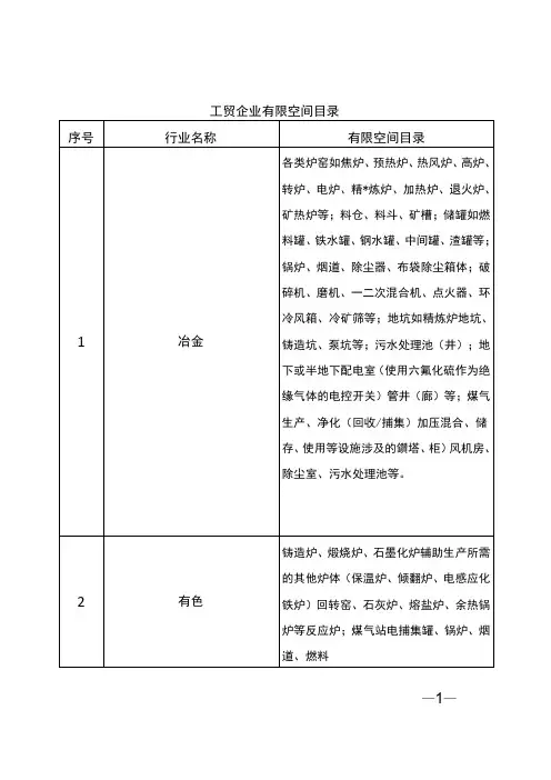 工贸企业有限空间目录