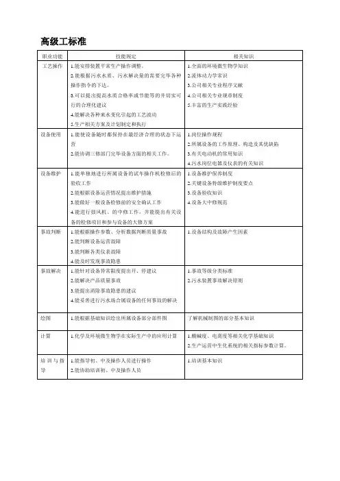 2023年污水处理工试题库高级工