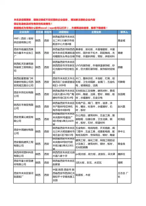 2020新版陕西省西安板材工商企业公司名录名单黄页联系方式大全37家