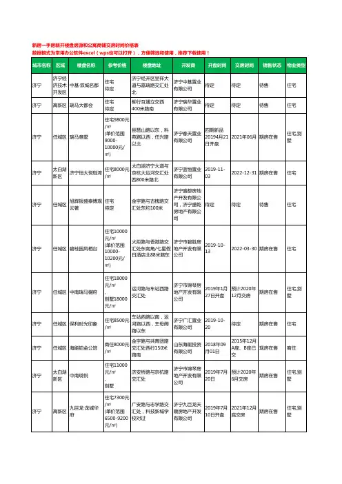济宁新房一手房新开楼盘房源和公寓商铺交房时间价格表306个(2020年新版)