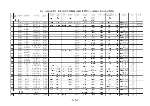 海南水电资源表