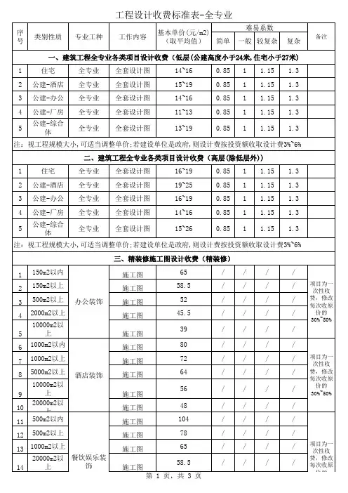 工程设计收费标准表 全专业