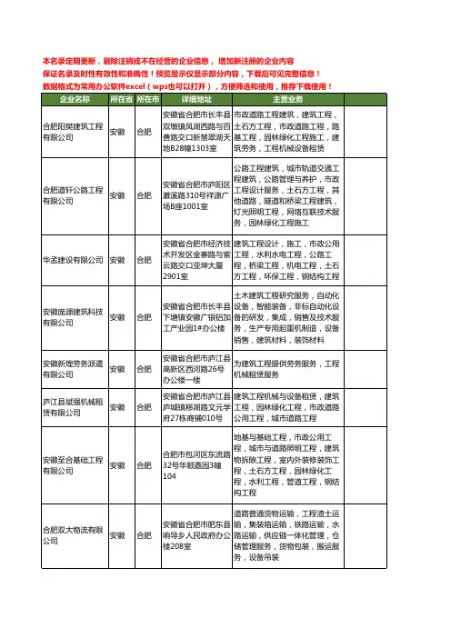 新版安徽省合肥建筑机械租赁工商企业公司商家名录名单联系方式大全380家
