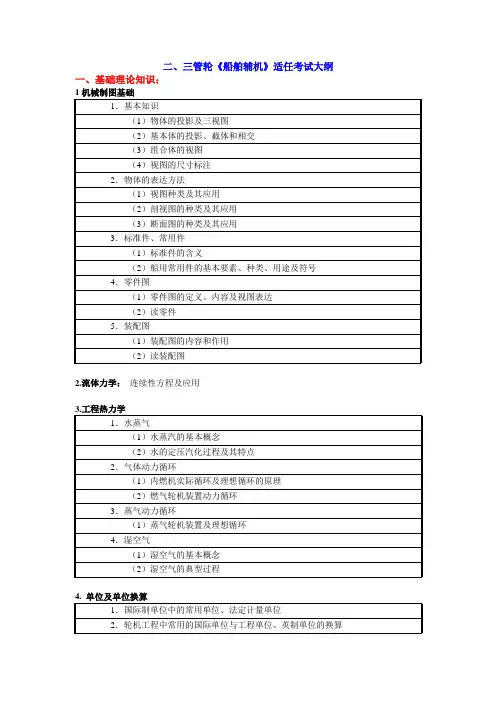 辅机三管轮考纲(详细)
