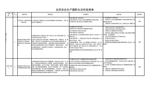 全员安全生产履职合法性检查表(1)