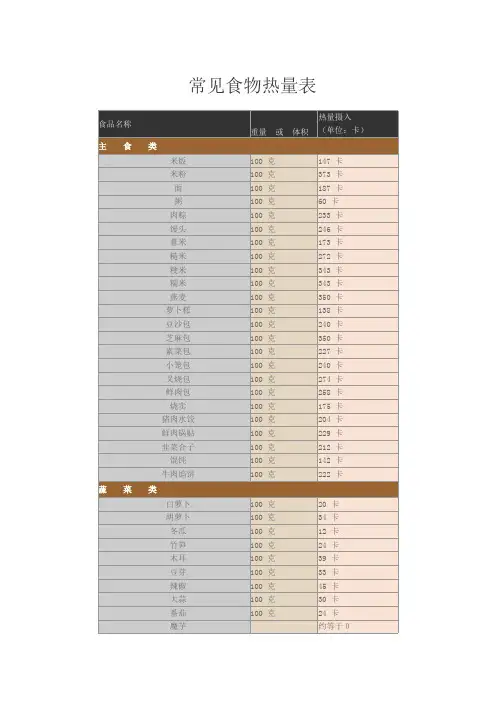 常见食物热量表及运动热量消耗表