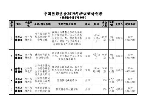 中国医师协会2019年培训班计划表