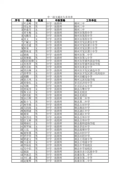 2011赣州职称通过
