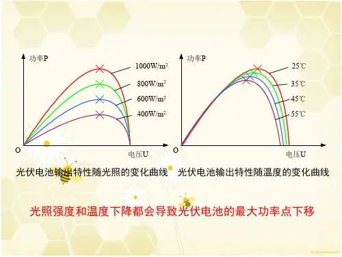 太阳能光伏发电最大功率点跟踪技术