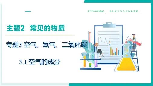 3.1空气的成分(课件)八年级化学全一册(沪科版五四学制2024)