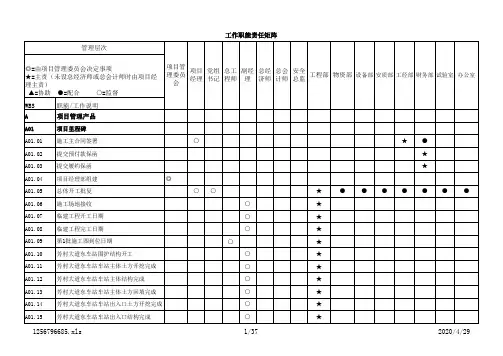 项目管理责任矩阵