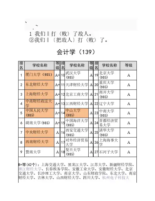 0u-wscac会计学研究生专业排名