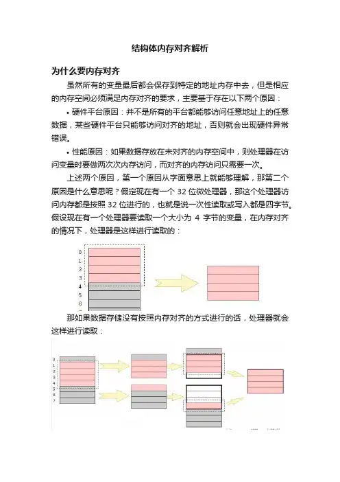 结构体内存对齐解析