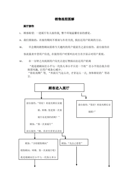 销售流程图解