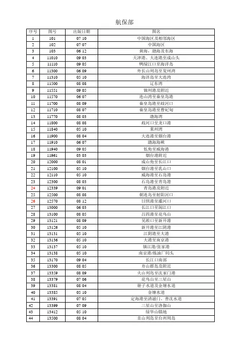 中国沿海一些海图配备