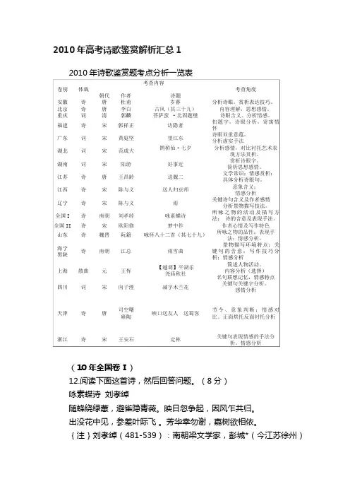 2010年高考诗歌鉴赏解析汇总1