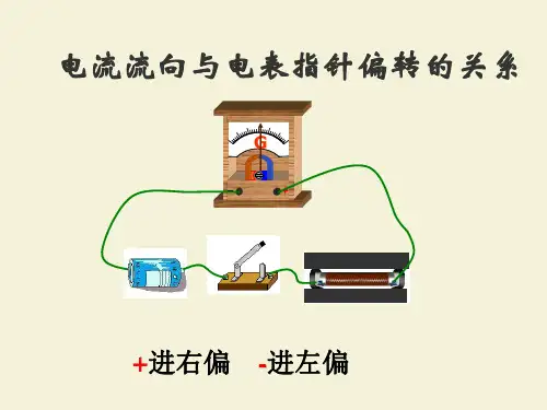 物理32第一章第3节感应电流的方向课件第1课时