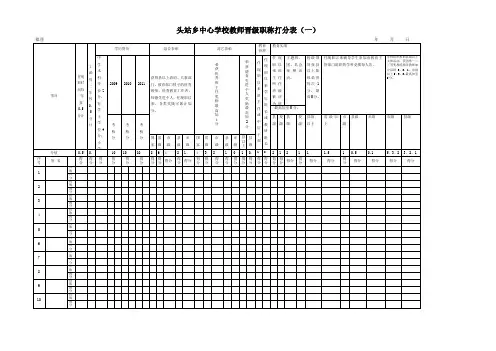 齐齐哈尔教师晋级职称打分表