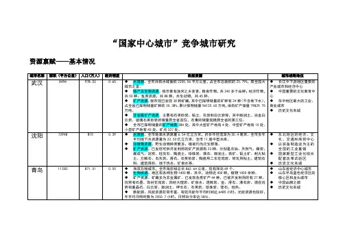 国家中心城市