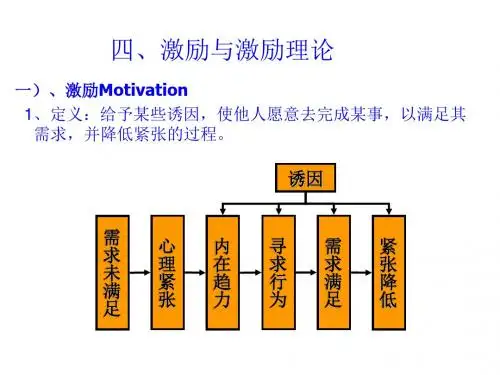 激励理论在实际中的应用PPT课件( 42页)