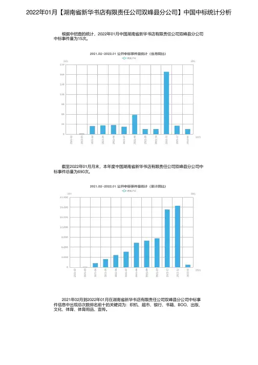 2022年01月【湖南省新华书店有限责任公司双峰县分公司】中国中标统计分析