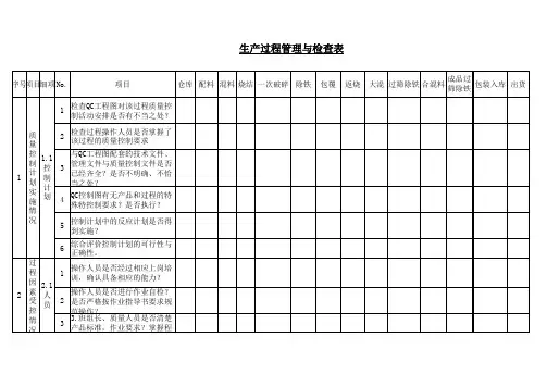 (精益改善)生产过程管理与检查表