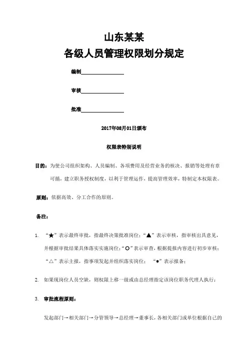 公司完整版审批权限表
