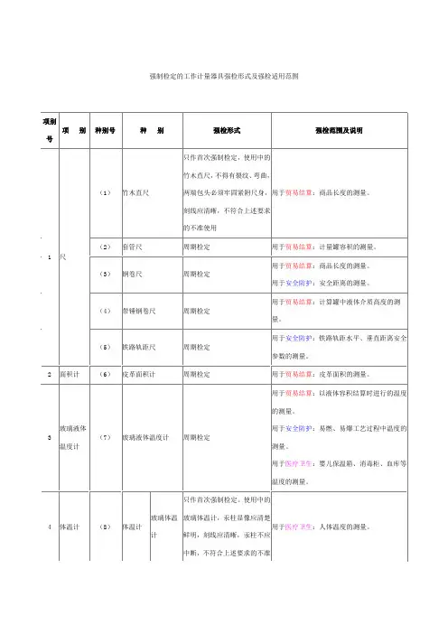 强检形式及具体适用范围