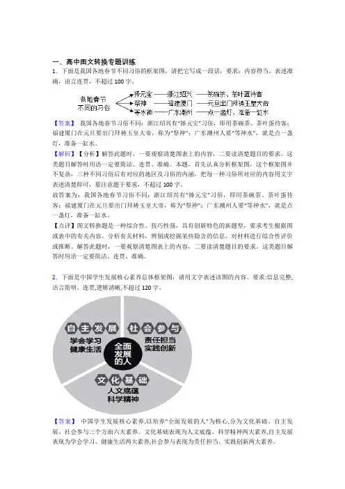 2020-2021高考语文压轴题专题复习—图文转换的综合含答案解析