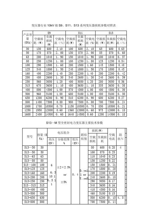 变压器行业10kV级S9、S11、S13系列变压器损耗参数对照表