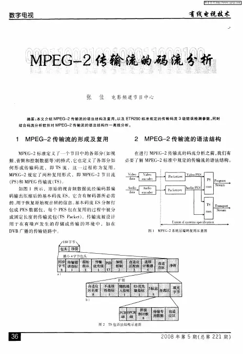 MPEG-2传输流的码流分析