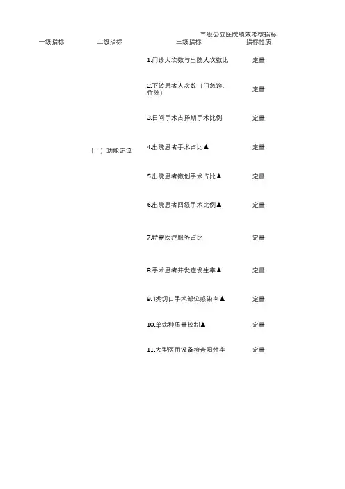 三级公立医院绩效考核指标