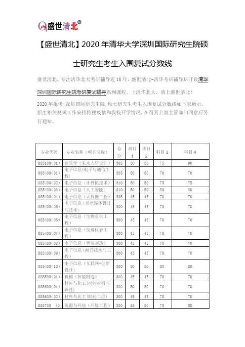 【盛世清北】2020年清华大学深圳国际研究生院硕士研究生考生入围复试分数线