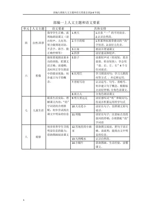 部编人教版人文主题和语文要素总表(1-3年级)