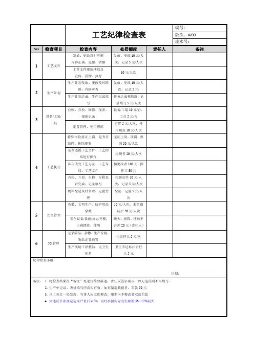 工艺纪律检查表