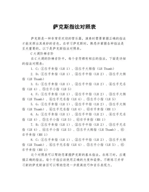 萨克斯指法对照表