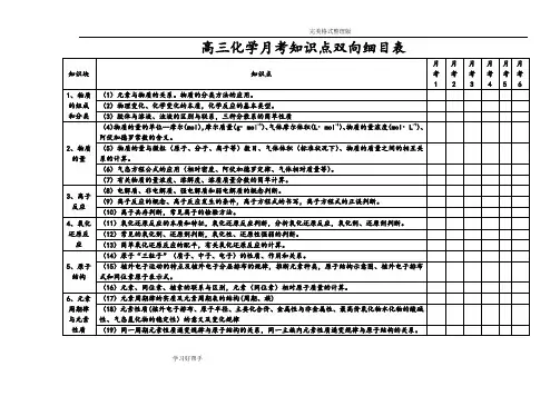 高三化学月考知识点双向细目表