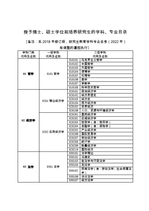 授予博士、硕士学位和培养研究生的学科、专业目录