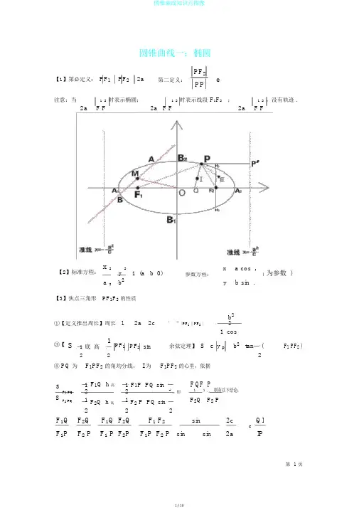 圆锥曲线知识点图像