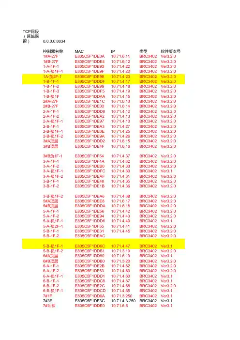 中洲中央公园门禁控制箱网段备份