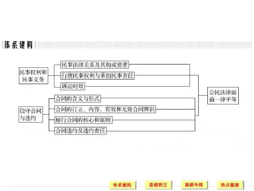 2018届一轮复习新人教版 民事权利和义务、信守合同与违约 课件(41张)