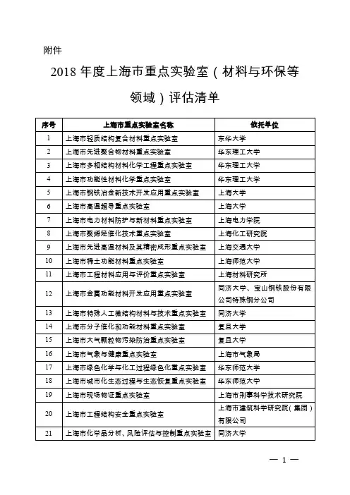2018年度上海市重点实验室(材料与环保等领域)评估清单