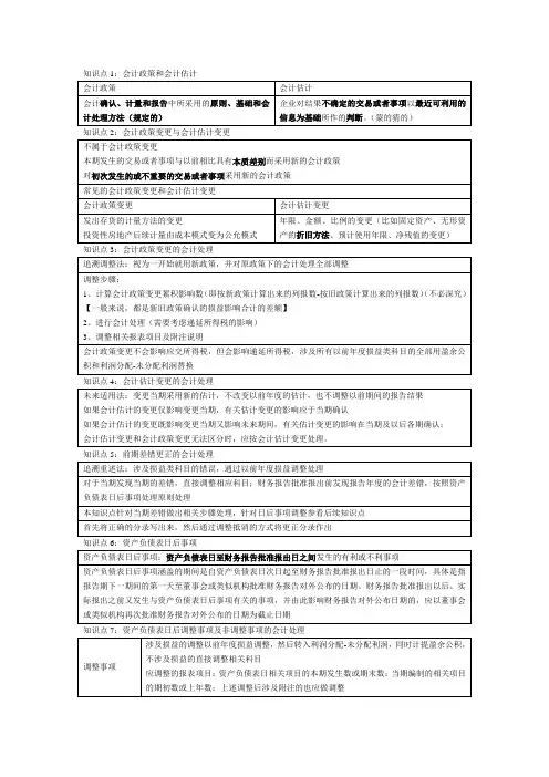 会计政策变更、会计估计变更、前期差错更正及资产负债表日后事项.doc